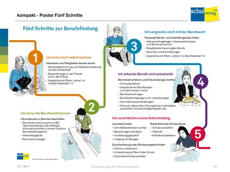 Methoden Der Pers Nlichkeitsentwicklung In Der Beruflichen Orientierung