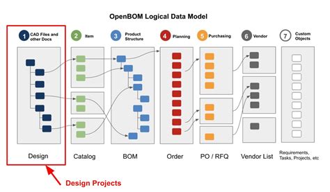 Preview OpenBOM Design Projects PDM Enhancements OpenBOM