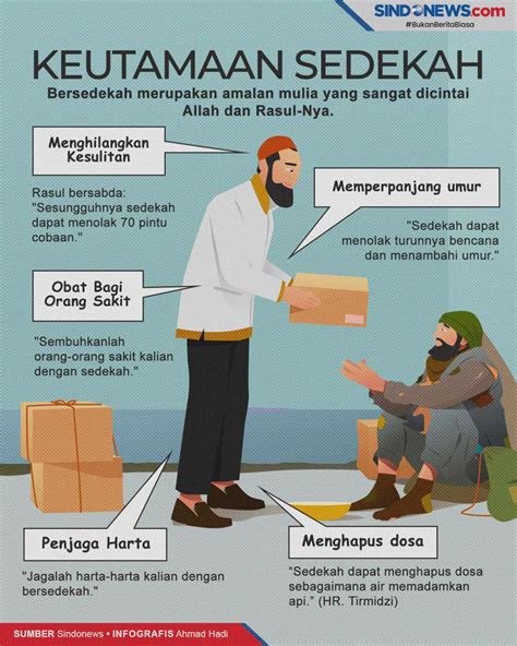 Sindografis 5 Manfaat Dan Keutamaan Bersedekah Yang Perlu Diketahui