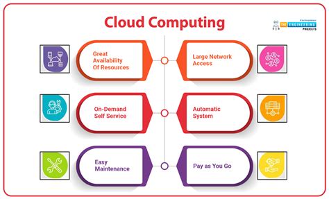 Cloud Computing Advantages The Engineering Projects