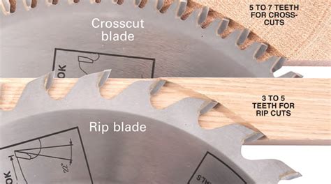 Understanding Saw Blade Essentials Make