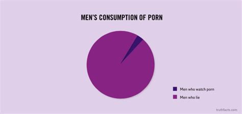 Truth Facts Mens Consumption Of Porn Metro US