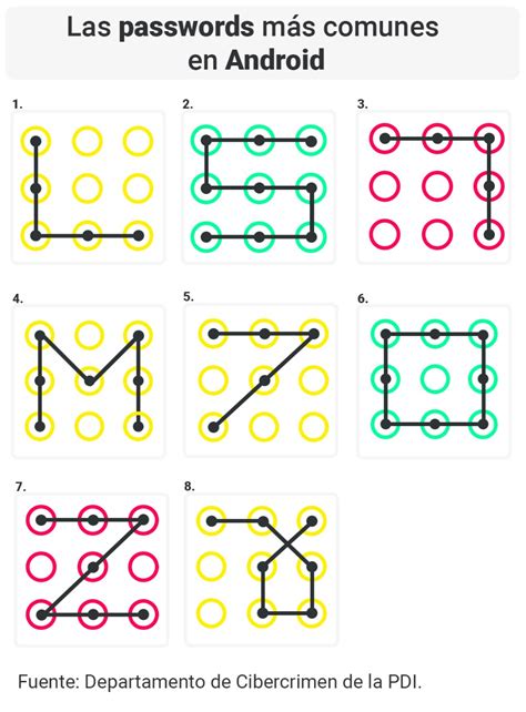 Las contraseñas más usadas en teléfonos Android 6 recomendaciones para