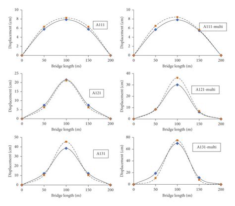 Inelastic Dashed Line And Elastic Solid Line Transverse Download Scientific Diagram