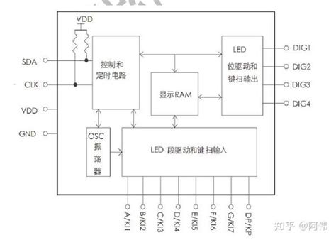 带键扫的LED专用驱动方案 知乎