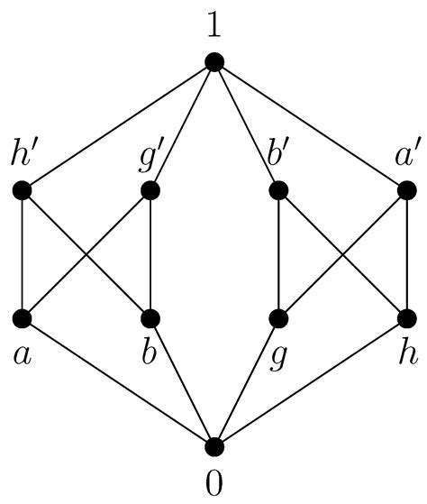 Symmetry Free Full Text Orthomodular And Skew Orthomodular Posets