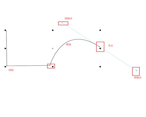 Coreldraw绘制bezier曲线方法 Coreldraw中文网站