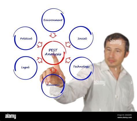 Diagram of PEST analysis Stock Photo - Alamy