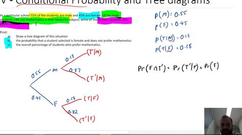 Conditional Probability Tree Diagram