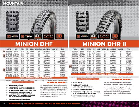 The Complete Guide To Maxxis Mountain Bike Tires Mountain Bikes