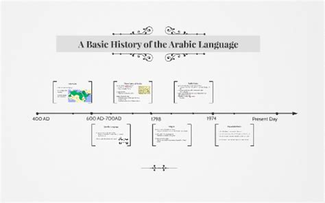 History Of The Arabic Language By Trisha Huff On Prezi