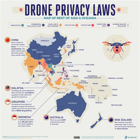 El Mapa Que Analiza El Uso De Drones En Todos Los Países Del Mundo