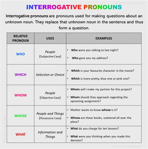 Interrogative Pronoun Egrammatics