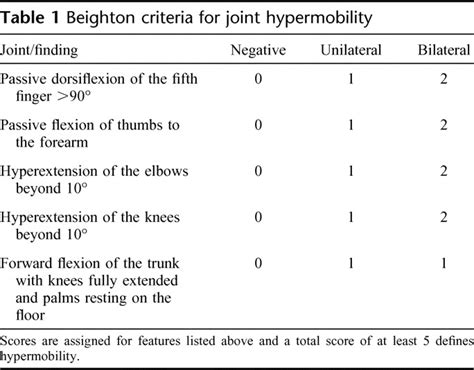 Clinical And Genetic Aspects Of Ehlers Danlos Syndrome Classic Type