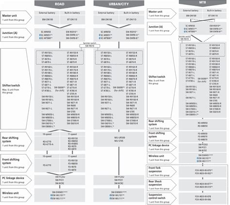 Shimano Cassette Compatibility Chart A Visual Reference Of Charts Chart Master