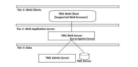 Cognos Introduction Tutorialspoint