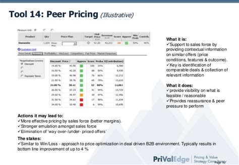 36 Pricing Tools You Need To Know Privaledge