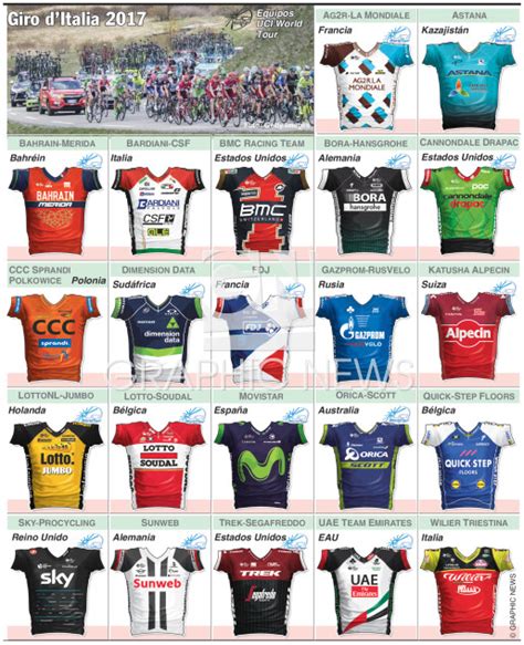 CICLISMO Equipos Del Giro DItalia 2017 Infographic