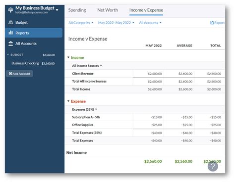 Why Ynab Is The Best Budget Tool For Business Owners — More With Money