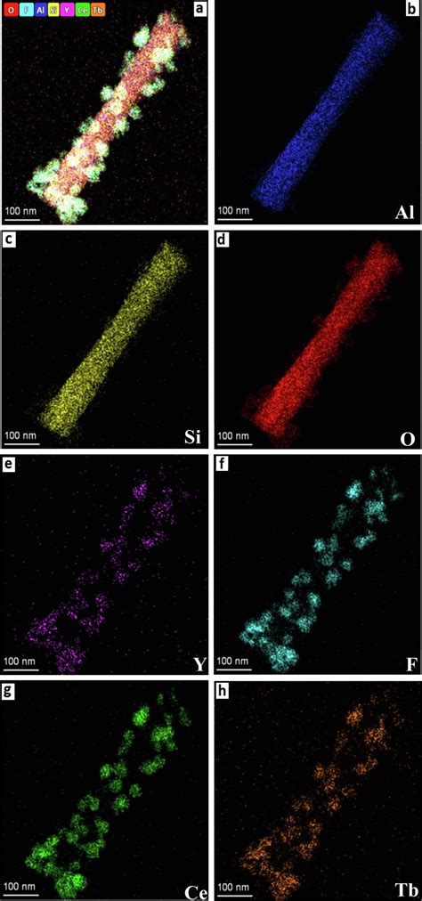 Synthesis Of Novel Halloysite YF3 Ce3 Tb3 Nanocomposite For Enhanced