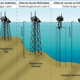 Pdf Estudios De Exploraci N En Aguas Profundas Caso Peruano