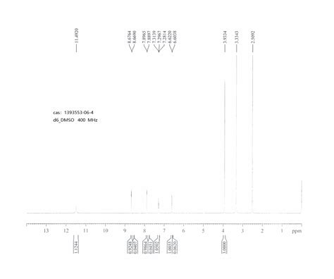 Methoxy Naphthyridin H One Hnmr