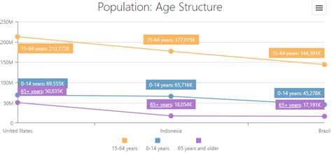 Documentation Devextreme Javascript Chart Line Series Label Hot Sex