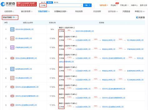 芯片短缺！暴露出比亚迪王传福恐怖的实力搜狐汽车搜狐网