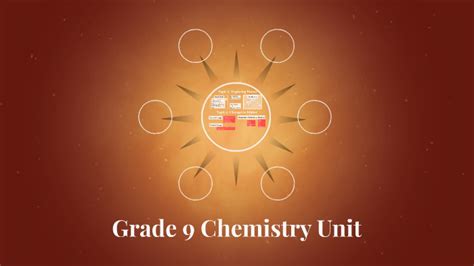 Grade 9 Chemistry Unit By Kyle Swenson