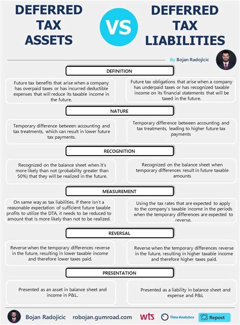 dta  dtl corporate finance learning posted   topic
