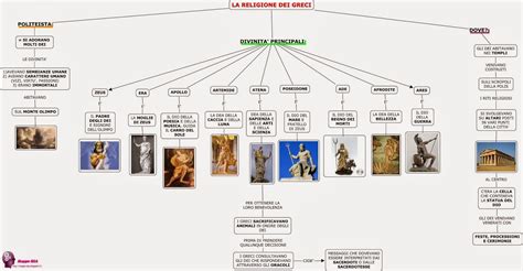 Grecia Greci Istruzione