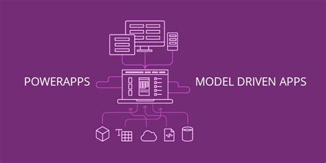 Power Apps Model Driven Apps Part 2