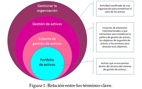 Implementación de una estrategia de Gestión de Activos Manufactura Latam