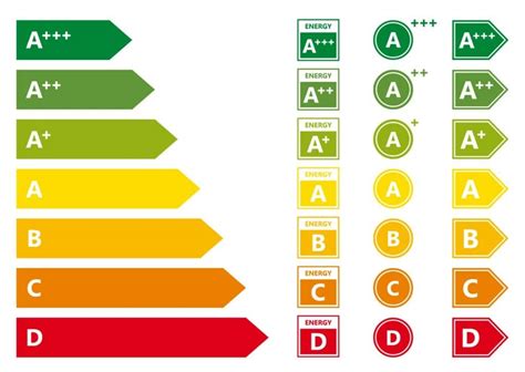 Energielabel Alle Infos Verbraucherschutz