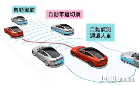 特斯拉升級自動駕駛，雷達準確度竟一次提升6倍？ 每日頭條