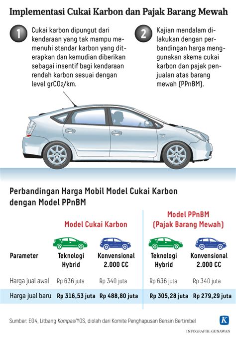 Menilik Wacana Pengenaan Pajak Karbon Di Indonesia Kompas Id