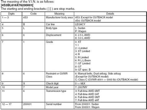 Vin How To Read A Subaru Vehicle Identification Number