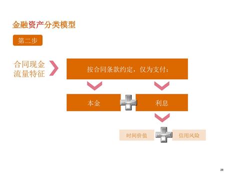 企业会计准则——金融工具 2012年8月18日 Ppt Download