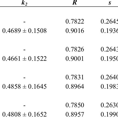 The Relationships For The Structures Optimized In Vacuo And In The Download Table