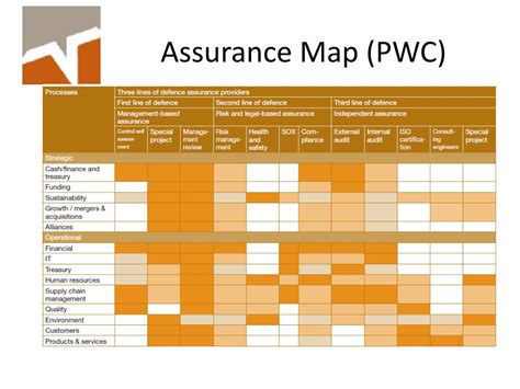 Ppt The Role Of Risk Management And Assurance In Effective Organizational Governance