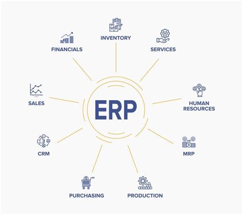 Back To Basics: What Is an ERP? - Genius ERP