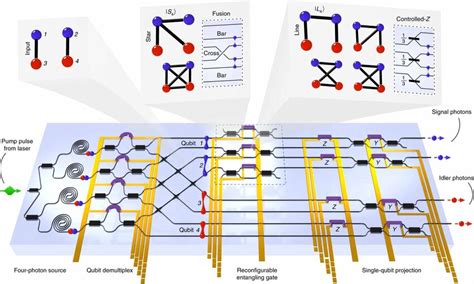 Integrated Photonic Circuits Schematic Of The Silicon On Insulator