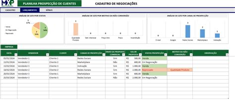 Planilha Prospec O De Clientes Max Planilhas