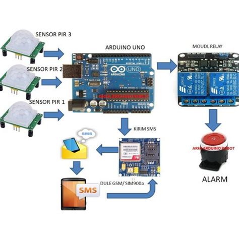 Jual Arduino Project Alat Pendeteksi Orang Masuk Rumah Dengan Sms Gateway Jakarta Selatan