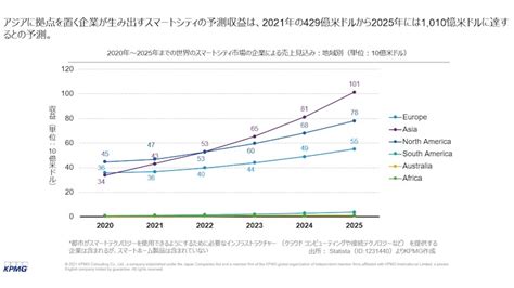 スマートシティの現状と課題、成功のカギは小さな成功体験の積み重ね Digital X（デジタルクロス）