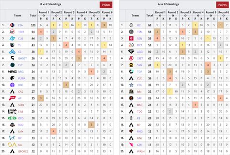 Liquipedia Apex Legends On Twitter First Week Of Algs North America