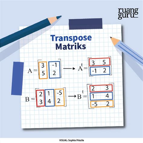 Mengenal Matriks Pengertian Jenis Dan Transpose Matematika Kelas