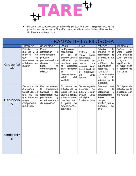 Cuadro Comparativo Sobre Las Ramas De La Filosof A Brainly Lat Hot