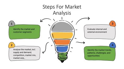 Cracking The Code A Step By Step Journey Into Unveiling Target Markets