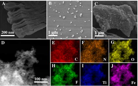 Sem Images Of Ac Mxene Fe Mof And Nh Mil Fe Cs Ti C Tx D Tem